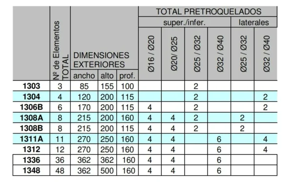 Tableros de distribución IP65 IK08 Indubox Solera - Imagen 4