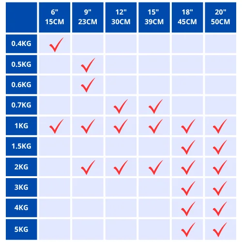 Stretch Film Transparente Industrial - Todas las Medidas (6" a 20") y Pesos (0.4kg a 5kg) 2 Stretch Film Transparente Industrial Medidas